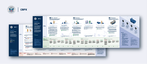 Graphic of Customer journey map.